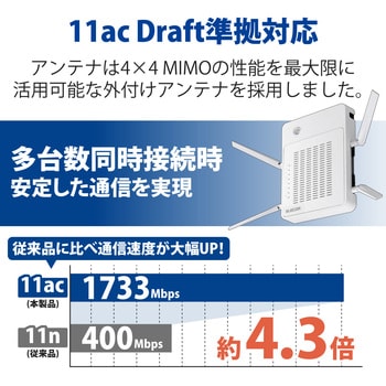 WAB-M2133 法人向け 無線アクセスポイント AP 11ac 1733+400Mbps MU