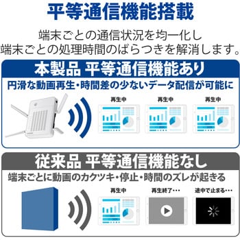 WAB-M2133 法人向け 無線アクセスポイント AP 11ac 1733+400Mbps MU