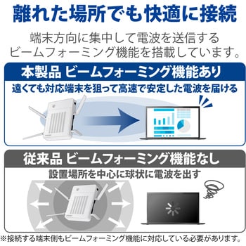 WAB-M2133 法人向け 無線アクセスポイント AP 11ac 1733+400Mbps MU