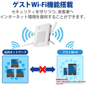 WAB-M2133 法人向け 無線アクセスポイント AP 11ac 1733+400Mbps MU