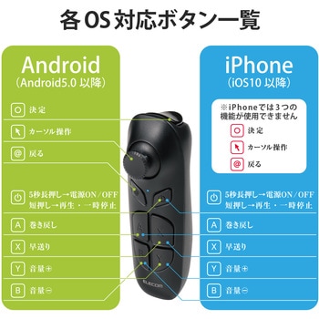 VRゴーグル ヘッドホン一体型 VRリモコン スマホ 4.8～7インチ対応 エレコム