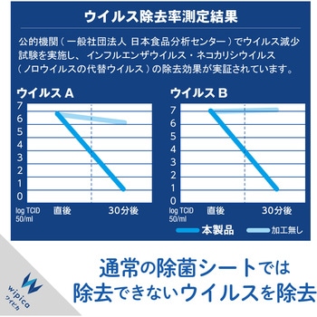 OAクリーナー 除菌 消臭 ウイルス除去 エレコム