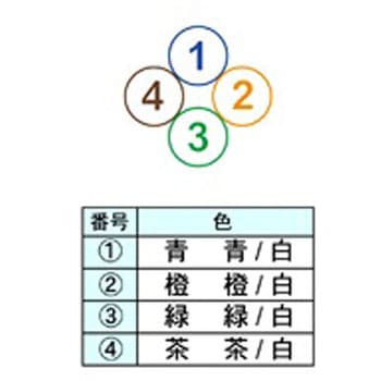 LAN用ケーブル(カテゴリ5e)(より線)(FTP) ダイヤトレンド