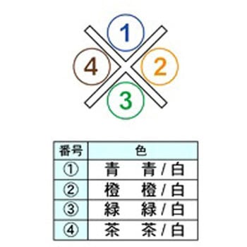 LAN用ケーブル(カテゴリ6)(より線)(FTP) ダイヤトレンド