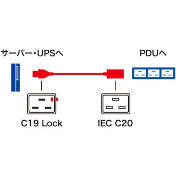 サンワサプライ 抜け防止ロック電源コード APW15-C20C19LK02-