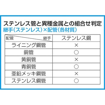 スタンド付パイプバイス エスコ