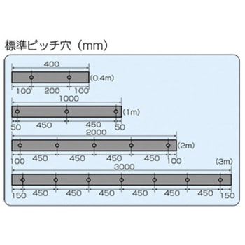 1000x130x150mm ドックバンパー エスコ