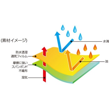 防護服 バリアーマン P3012 ズボン/パンツ 日光物産(NIKKO)