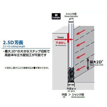 超硬防振型エンドミル 立ち壁対応型 スクエアタイプ AE-VMFE 