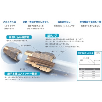 KP継手パールコック 前澤給装工業