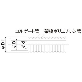 コルゲートイージーカポリ オンダ製作所 樹脂管 【通販モノタロウ】