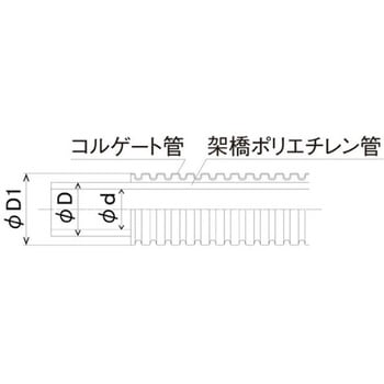 コルゲートイージーカポリ オンダ製作所