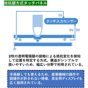 タッチパネルモニター組込型(抵抗膜方式) Advantech(アドバンテック)