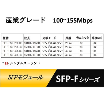 産業グレード100～155Mbps SFPモジュール Advantech(アドバンテック)