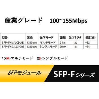 産業グレード100～155Mbps SFPモジュール Advantech(アドバンテック)