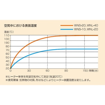 細配管用 WANI(ワニ)ヒーター スリーハイ