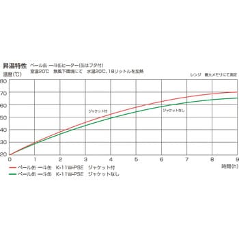 K-11W-PSE-PDAN ペール缶・一斗缶ヒーター断熱ジャケット付き