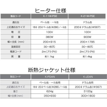 ペール缶・一斗缶ヒーター断熱ジャケット付き スリーハイ