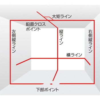 ZERO-KYRSET(検査成績書付) レーザ墨出器 ゼロKYR 1セット TJMデザイン