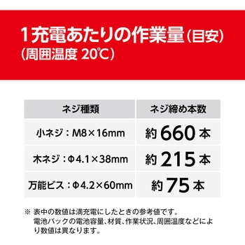 充電式インパクトドライバー 京セラ(旧RYOBI電動工具)