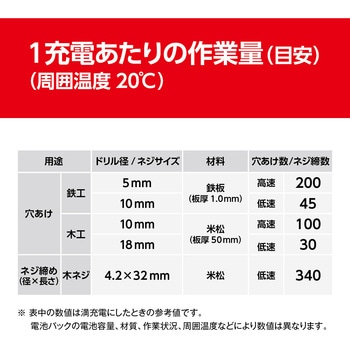 充電式ドリルドライバ 京セラ(旧RYOBI電動工具)