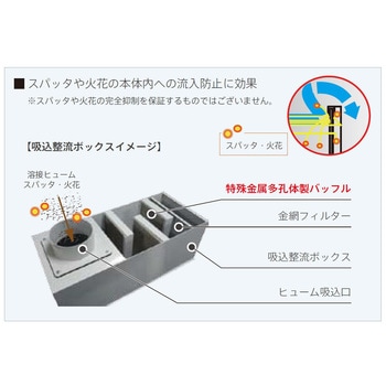 可搬型溶接ヒューム用集塵機 SET-SVシリーズ 淀川電機製作所 集塵機