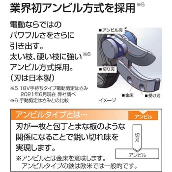充電式剪定はさみ18V2．5Ah(バッテリー2個付き)スマートシリーズ 工進