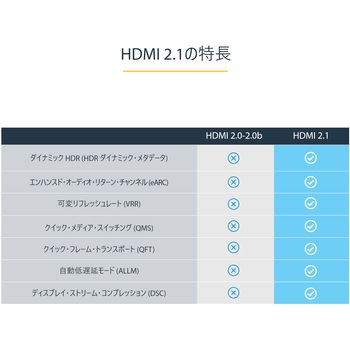 8K対応HDMI 2.1ケーブル/48Gbps対応ウルトラハイスピードHDMIケーブル/8K60Hz & 4K120Hz/HDR10 + eARC対応/HDMI認証ケーブル/柔軟なTPE被覆材 StarTech.com