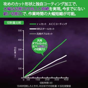 超硬バー ニューレジストン