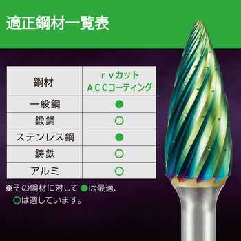 超硬バー ニューレジストン