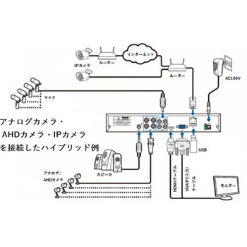 AHD&アナログカメラ用 デジタルビデオレコーダー ティー・アイ・トレーディング