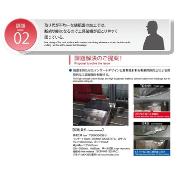 アルファ高送りラジアスミル TD6N形 (ボアタイプ・内径インチサイズ) MOLDINO(日立ツール)