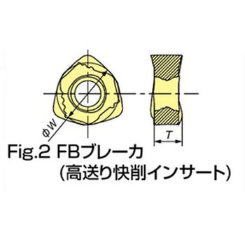アルファ高送りラジアスミル TD6N用インサート MOLDINO(日立ツール)