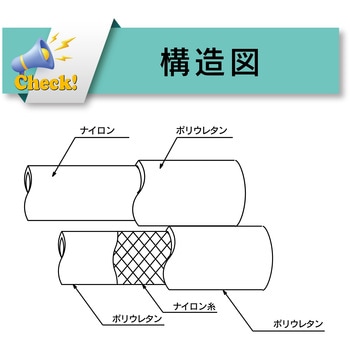 塗料・溶剤用ホース・エアーホース一体品[ペイントツインホース PW] TOYOX(トヨックス)