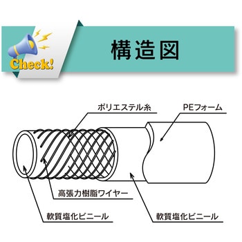 HTD-25-5 冷却水用耐圧ホース 結露防止[ハイブリッドトヨドロップホース HTD] トヨックス(TOYOX) 断熱保温性 水(工業用水)  アイボリー色 内径25mm外径33mm長さ5m - 【通販モノタロウ】