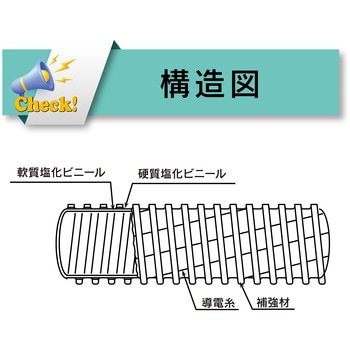 静電気(帯電)防止用耐圧ホース 吸引・圧送[トヨトップ-Eホース TPE] TOYOX(トヨックス)