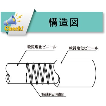 TGF-25-20 食品・耐熱用耐圧ホース 吸引・圧送[トヨリングFホース TGF] トヨックス(TOYOX) 内径25.4mm外径33.4mm 長さ20m - 【通販モノタロウ】