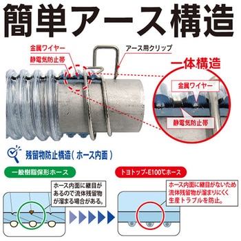 耐熱・耐摩耗・静電気(帯電)防止用耐圧ホース(トヨトップ-E100℃ホース