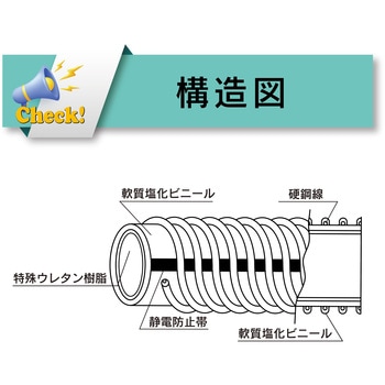 TPE100C-63-1 耐熱・耐摩耗・静電気(帯電)防止用耐圧ホース(トヨトップ-E100℃ホース) トヨックス(TOYOX) 内径63.5mm外径 80.7mm長さ1m - 【通販モノタロウ】