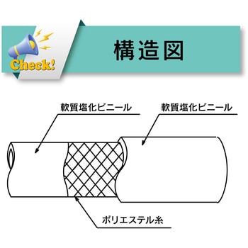 TFB-12-5 食品・耐熱用耐圧ホース(トヨフーズホース) 1本 トヨックス 