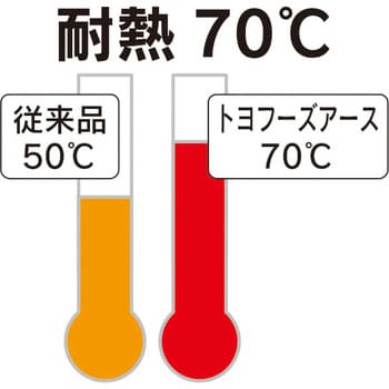 TFE-32-3 食品用静電気(帯電)防止用ホース(トヨフーズアースホース) 1