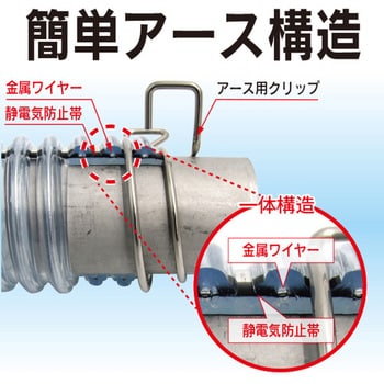 TFE-32-3 食品用静電気(帯電)防止用ホース(トヨフーズアースホース) 1