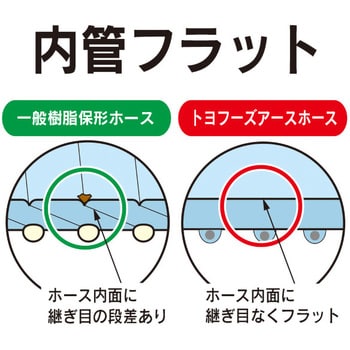 TFE-32-3 食品用静電気(帯電)防止用ホース(トヨフーズアースホース) 1