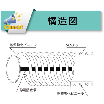 食品用静電気(帯電)防止用ホース 吸引・圧送[トヨフーズアースホース TFE] TOYOX(トヨックス)