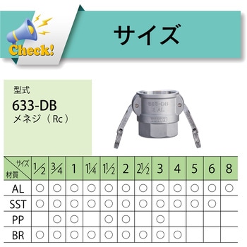 カムロック カプラー メネジ ステンレススチール SST[633-DB] TOYOX(トヨックス)