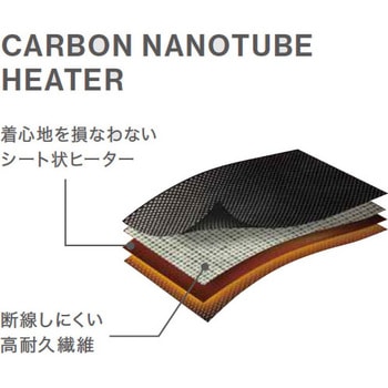 ウィメンズヒートベストセット アイリスオーヤマ