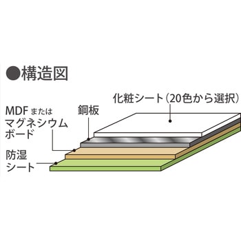 ピタバンSS 3×8サイズ (不燃仕様) MagX(マグエックス) キッチンパネル