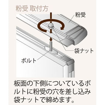 Pシリーズスチールグリーン黒板(壁付)