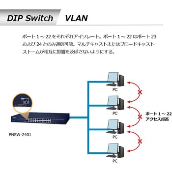 スイッチングハブ 100BASE-TX 電源内蔵 メタル筐体 専用ACコード付 - PLANET Technology