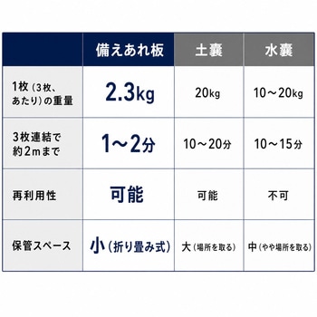 備えあれ板 日大工業